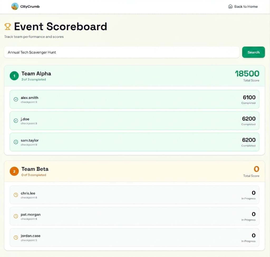 Team Scoreboard Sample